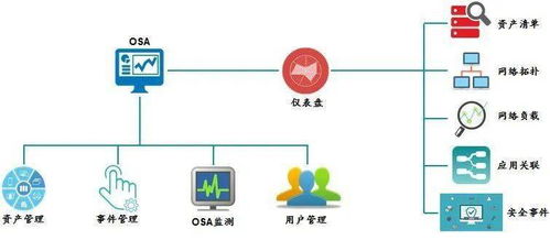 基于工控态势感知平台的纵深防御解决方案