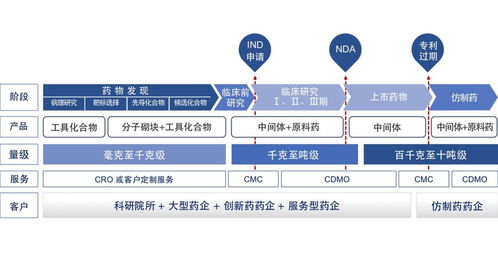 皓元医药致力于小分子药物研发一体化