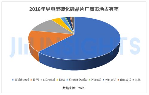 集微咨询 国内SiC衬底企业技术图谱 产学研 基因显现