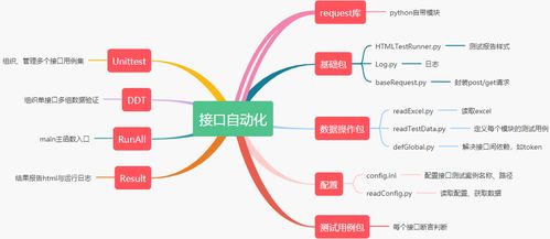 DevOps在证券互联网研发中的应用与实践